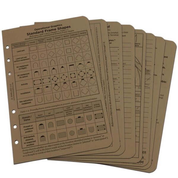 Rite In The Rain Tactical Reference Card Set